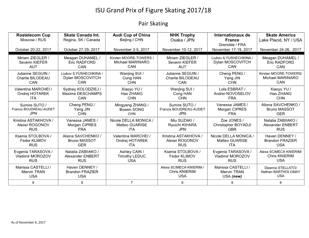ISU Grand Prix of Figure Skating 2017/18