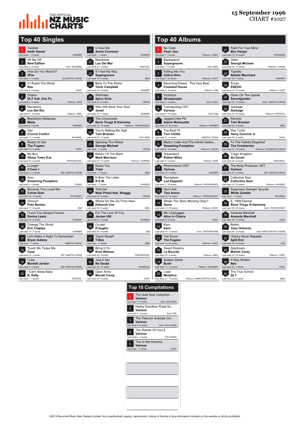 Top 40 Singles Top 40 Albums