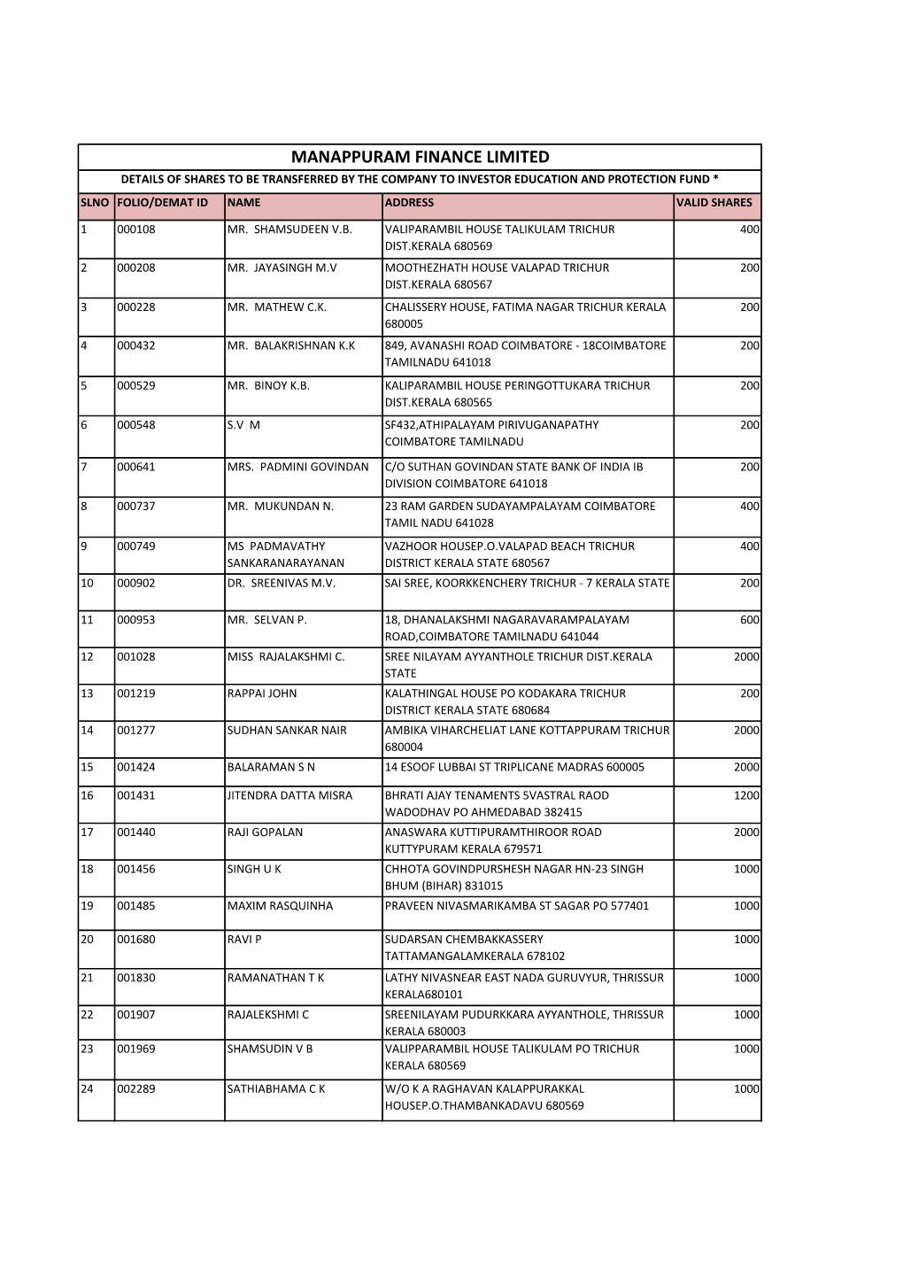 Manappuram Finance Limited