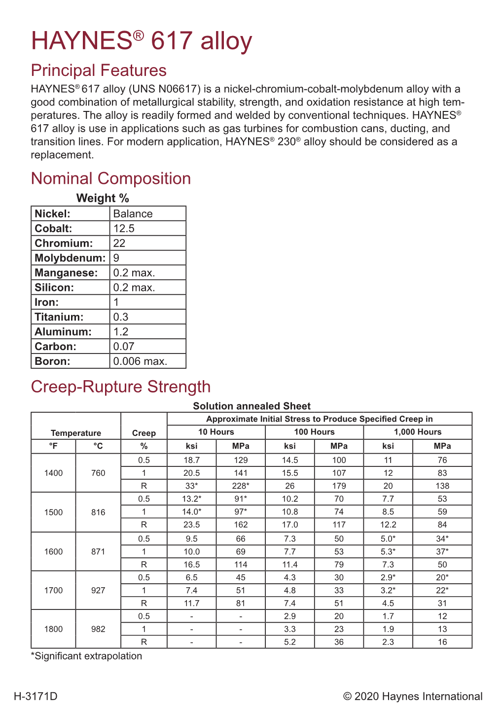 HAYNES® 617 Alloy