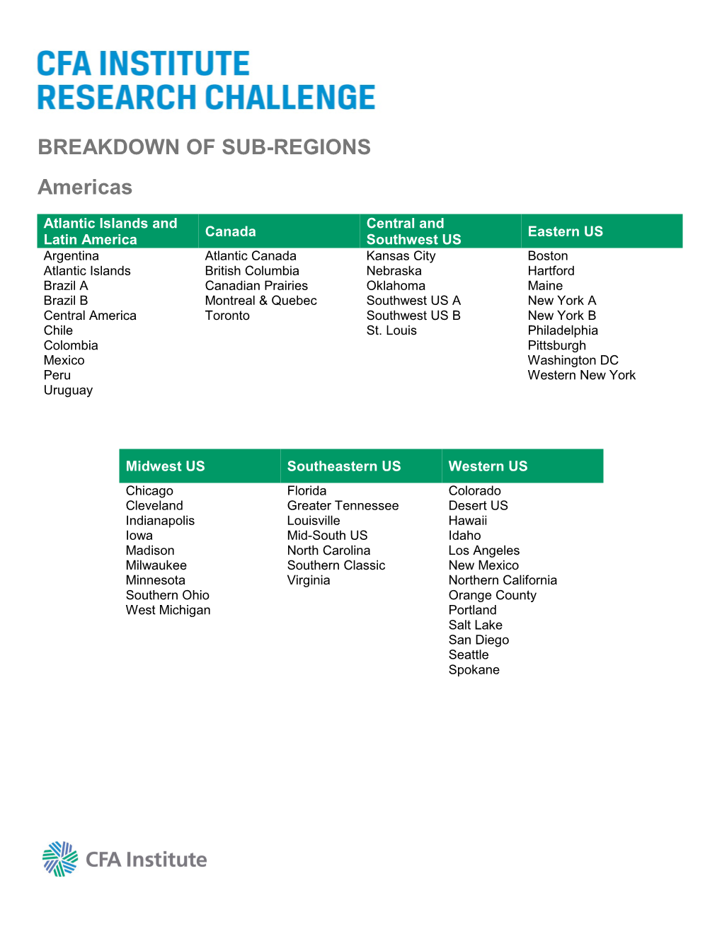 BREAKDOWN of SUB-REGIONS Americas