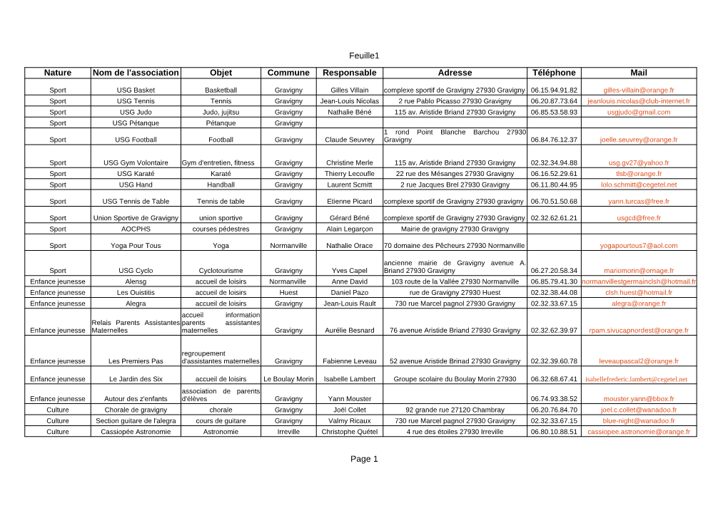 Feuille1 Page 1 Nature Nom De L'association