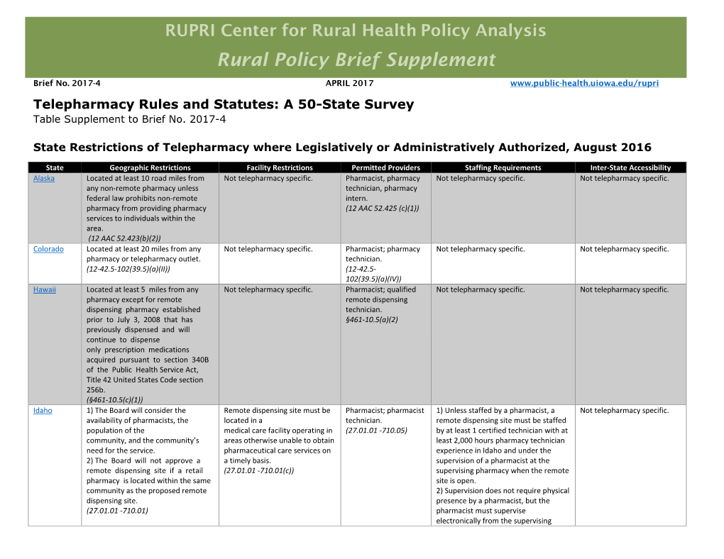 Supplemental Table