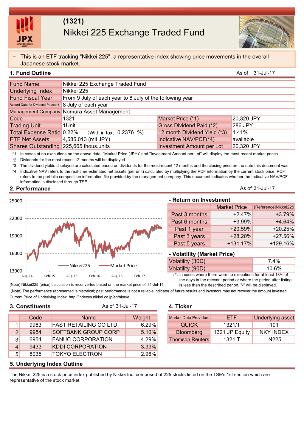 (1321) Nikkei 225 Exchange Traded Fund