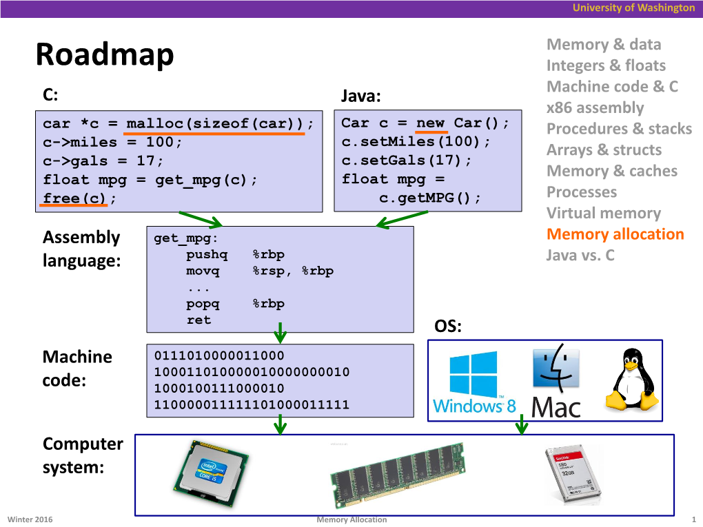 Memory Allocation Pushq %Rbp Java Vs