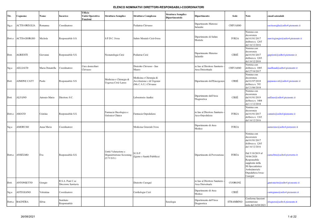 Direttori, Responsabili E Coordinatori