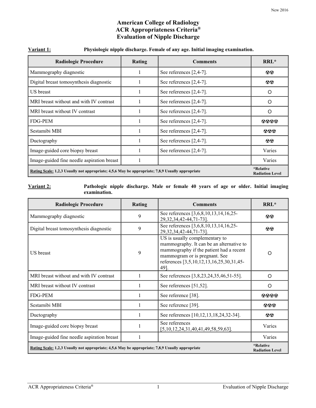 Evaluation of Nipple Discharge