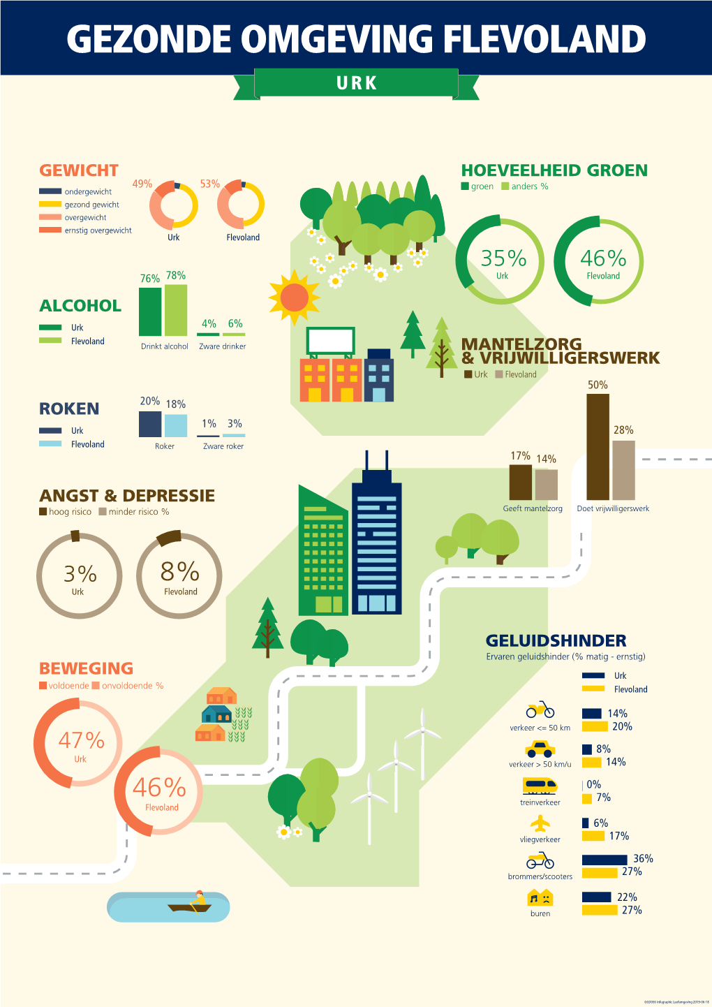 Infographic Leefomgeving 2019-06-18 GEZONDE OMGEVING FLEVOLAND