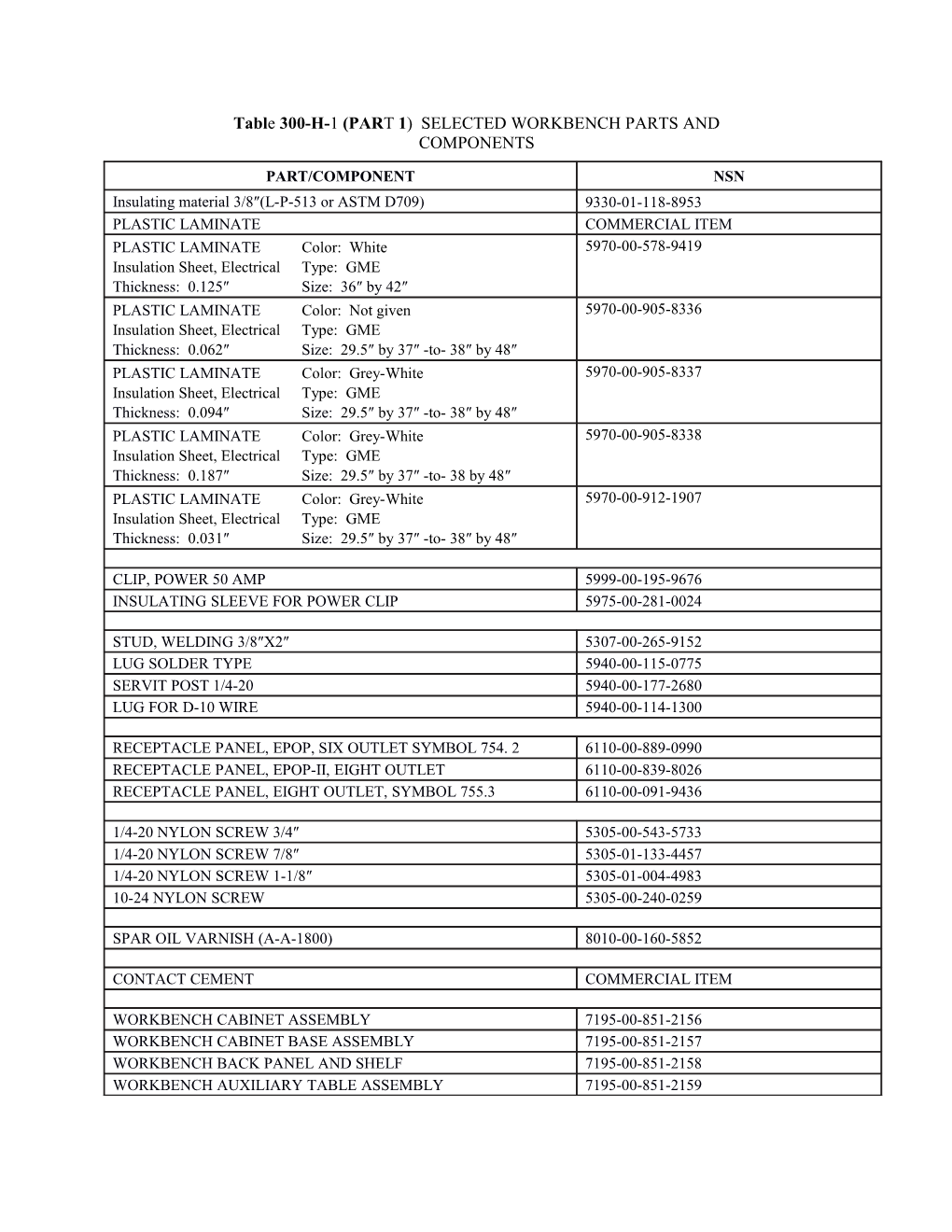 Workbench Parts List