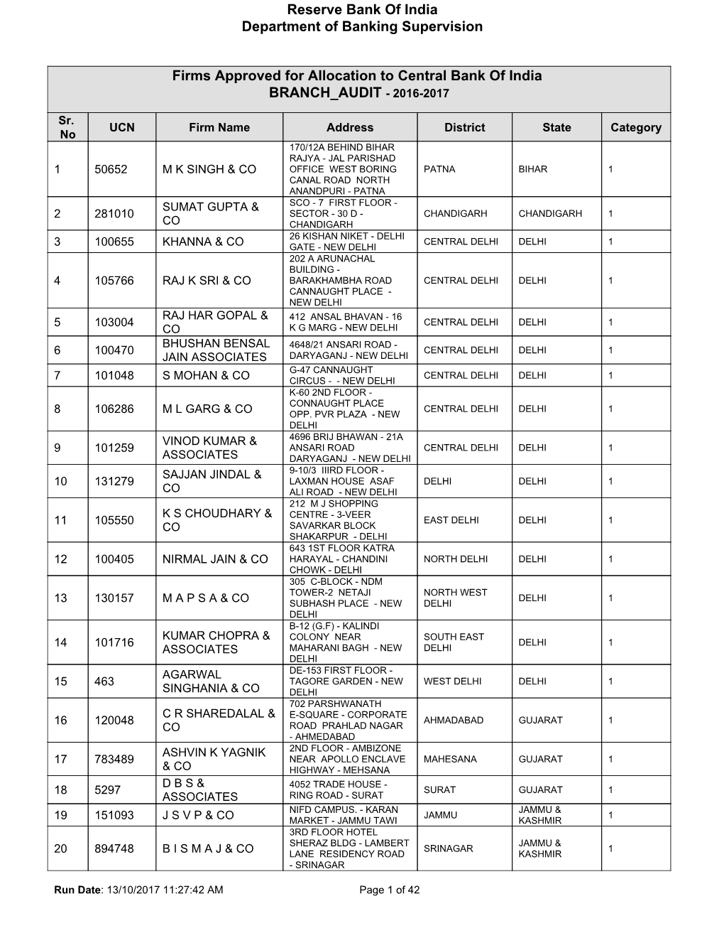 Reserve Bank of India Department of Banking Supervision