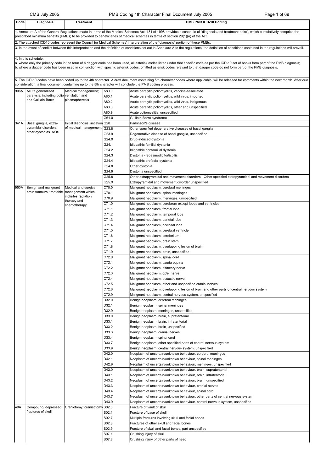 CMS PMB ICD-10 Coding