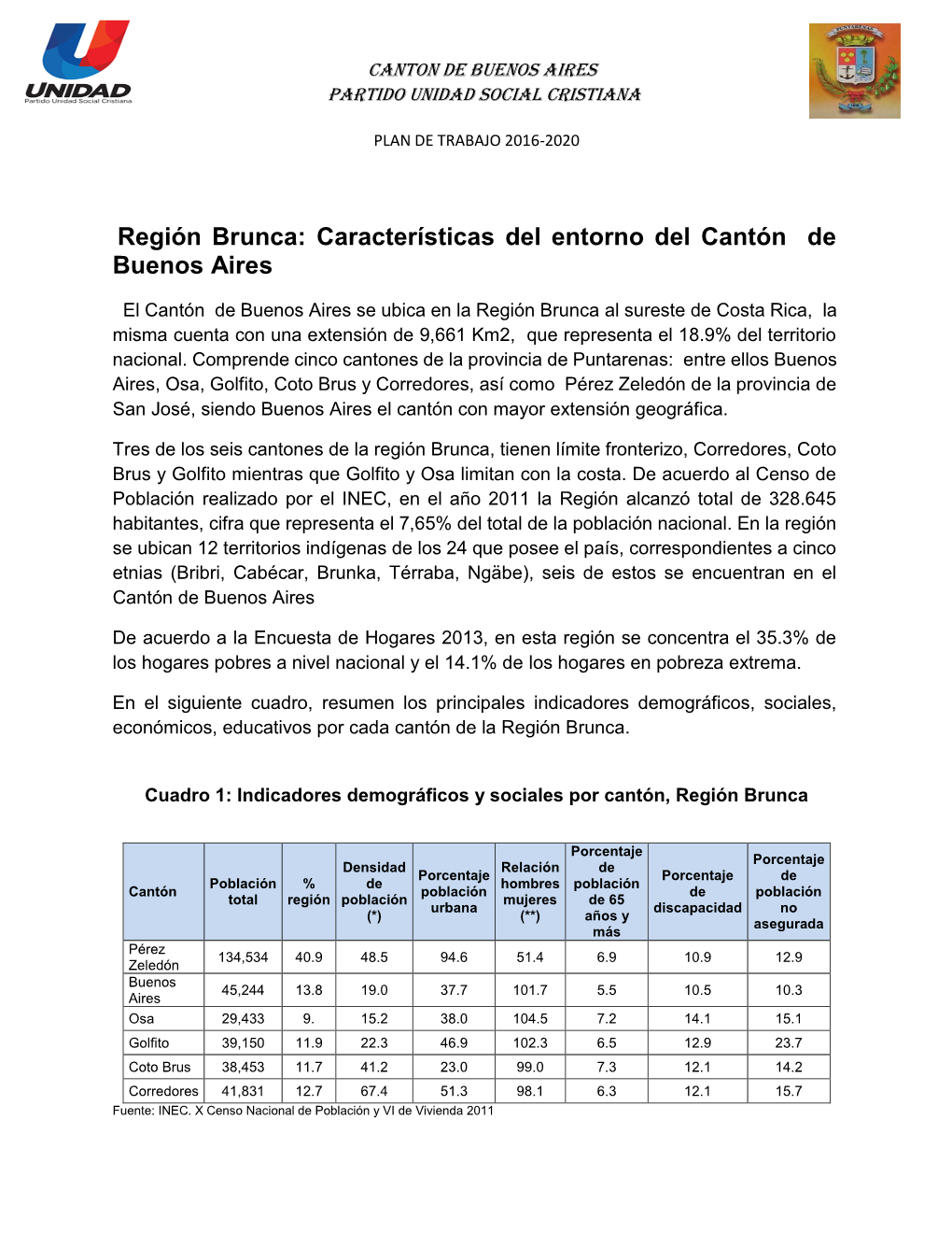 Región Brunca: Características Del Entorno Del Cantón De Buenos Aires