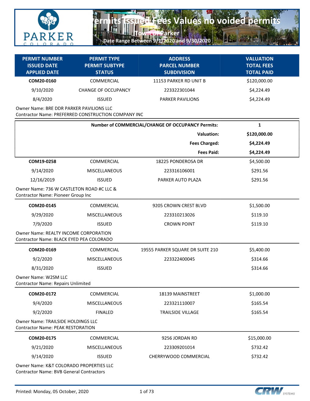Permits Issued Fees Values No Voided Permits Town of Parker Date Range Between 9/1/2020 and 9/30/2020