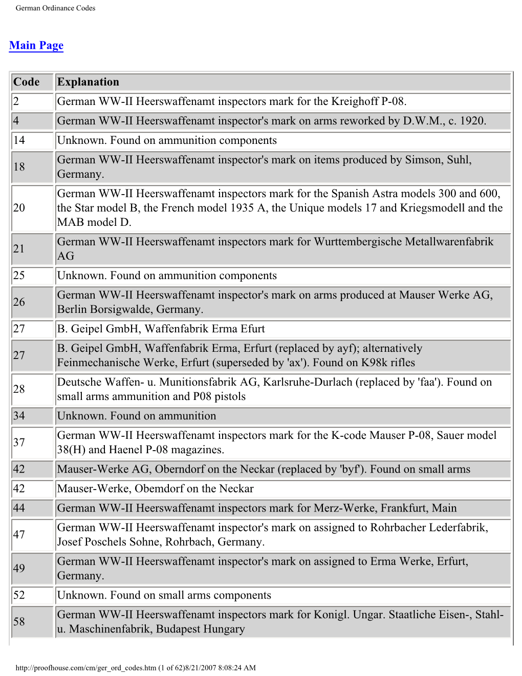 German Ordinance Codes