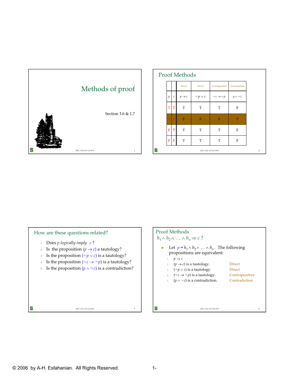 Methods of Proof Direct Direct Contrapositive Contradiction Pc P→ C ¬ P ∨ C ¬ C → ¬ Pp ∧ ¬ C