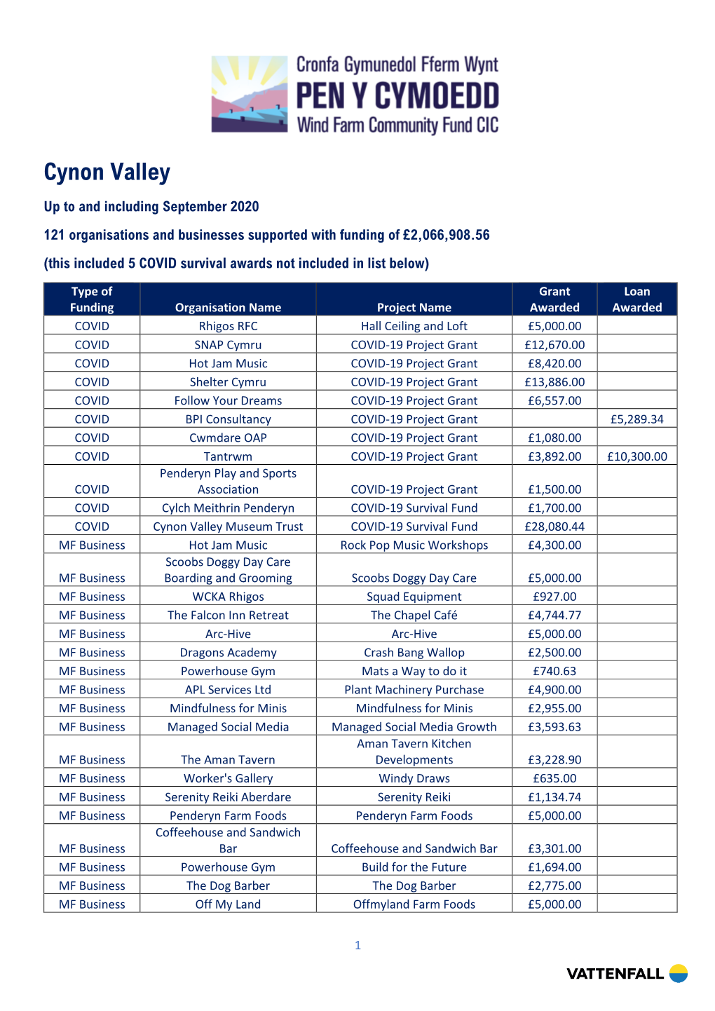 Cynon Valley