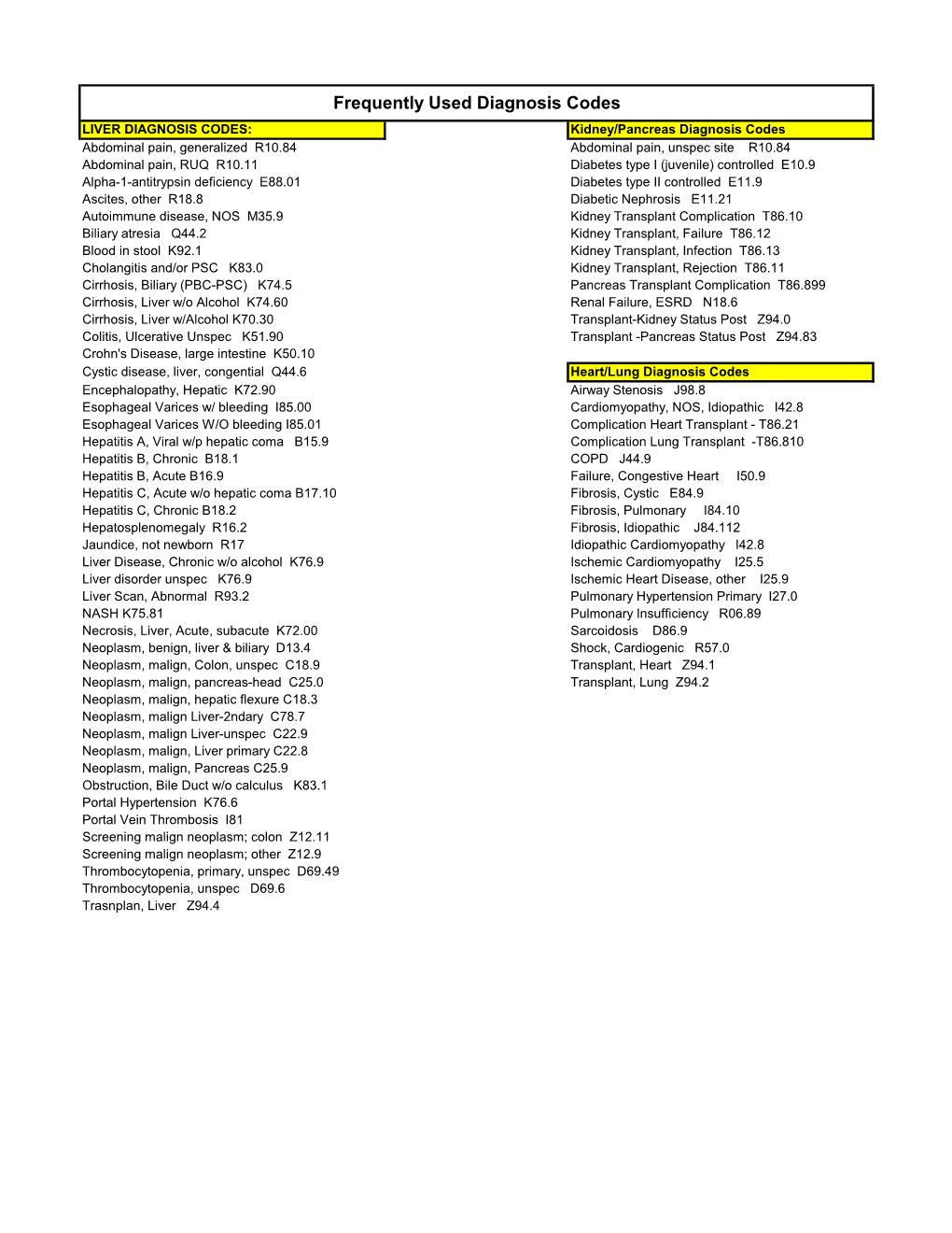 Frequently Used Diagnosis Codes