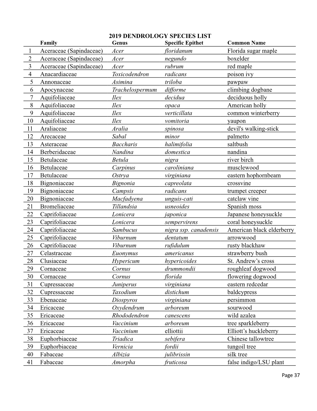 2019 DENDROLOGY SPECIES LIST 1 Aceraceae (Sapindaceae