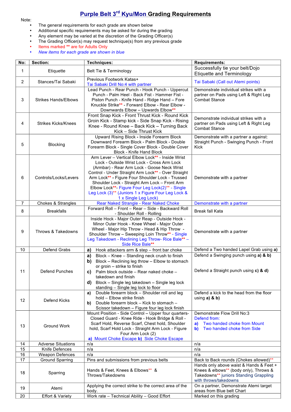 Purple Belt 3Rd Kyu/Mon Grading Requirements