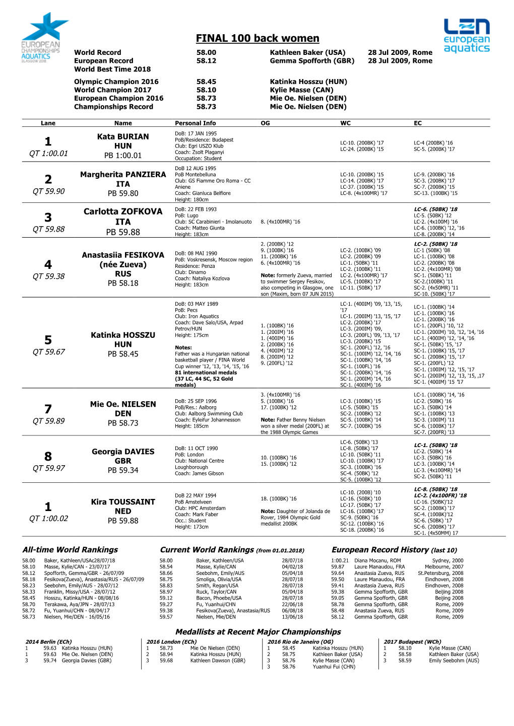 FINAL 100 Back Women