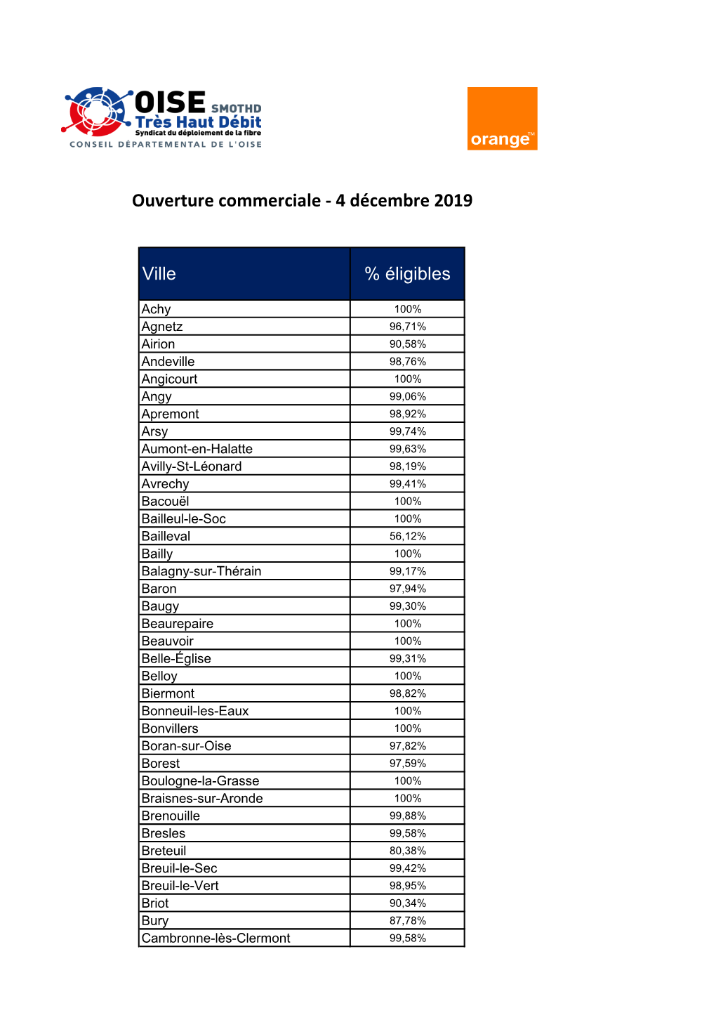 Ouverture Commerciale - 4 Décembre 2019