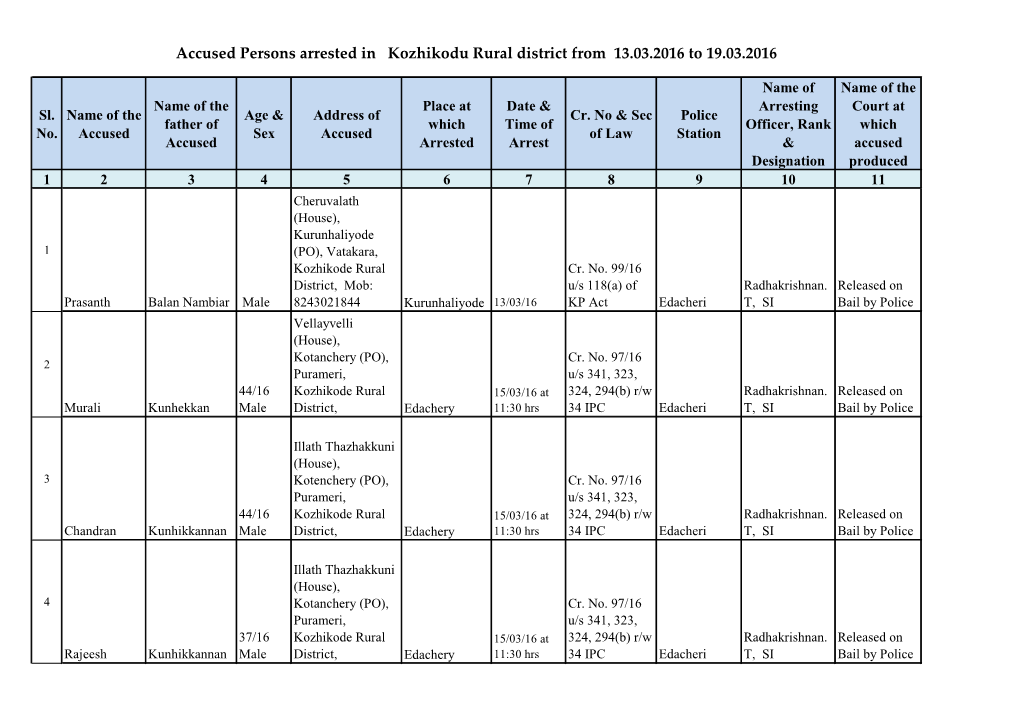 Accused Persons Arrested in Kozhikodu Rural District from 13.03.2016 to 19.03.2016