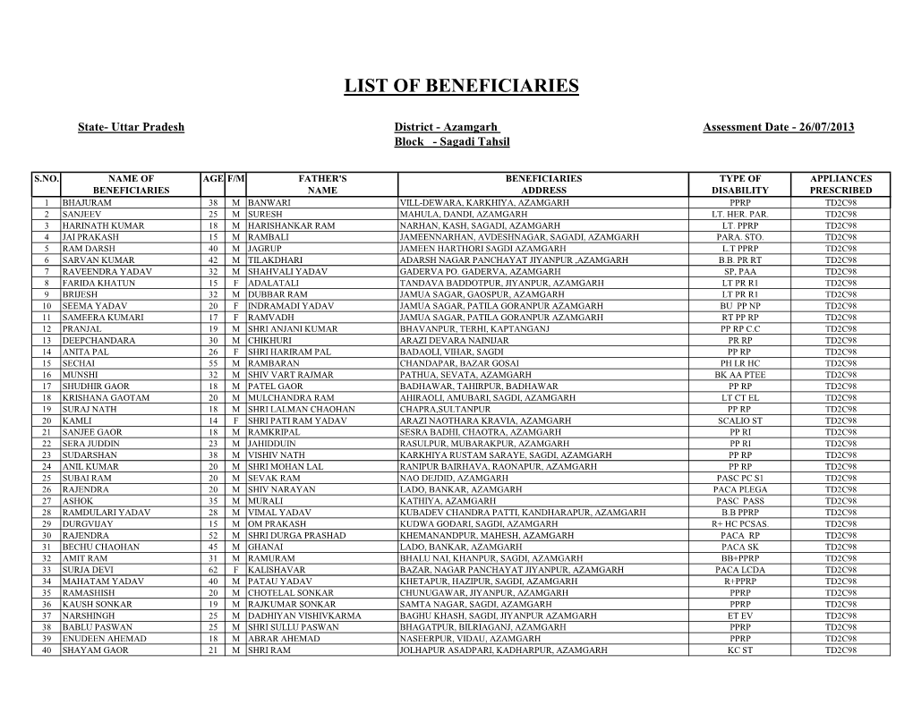 Azamgarh List 15.09.2013