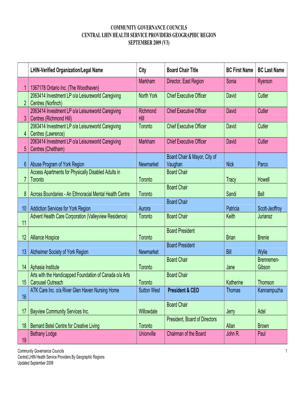 Community Governance Councils Central Lhin Health Service Providers Geographic Region September 2009 (V3)