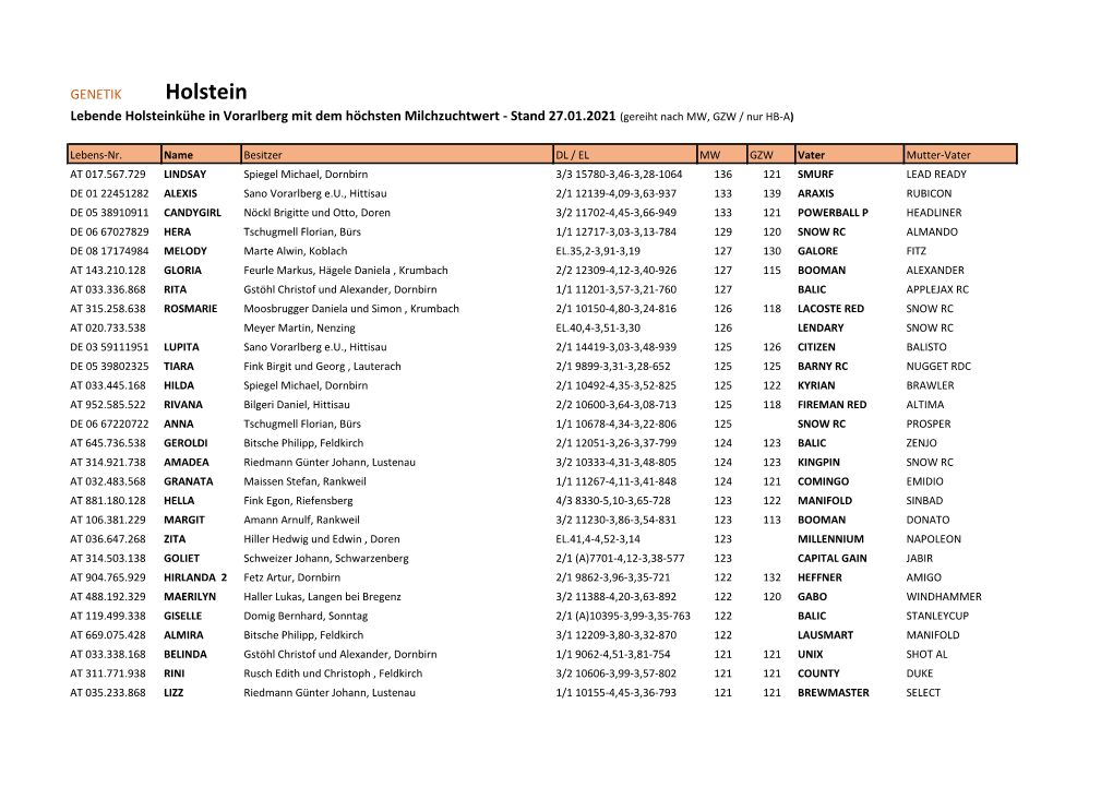 24 Beste MW Kühe HF / 492.83 Kb