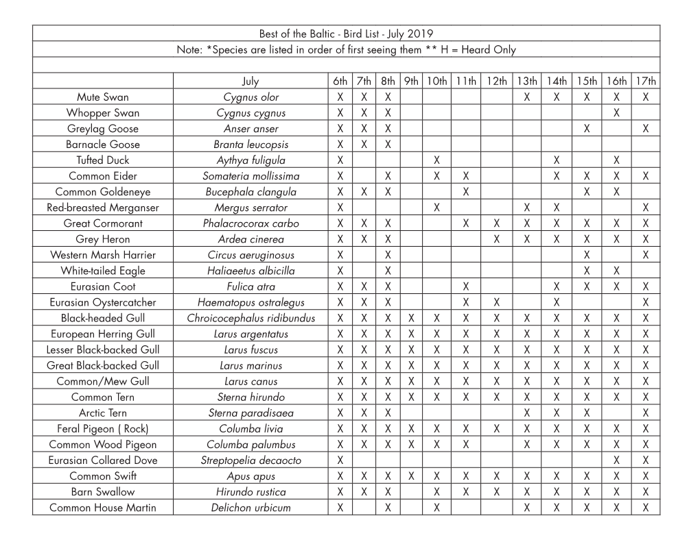 Best of the Baltic - Bird List - July 2019 Note: *Species Are Listed in Order of First Seeing Them ** H = Heard Only