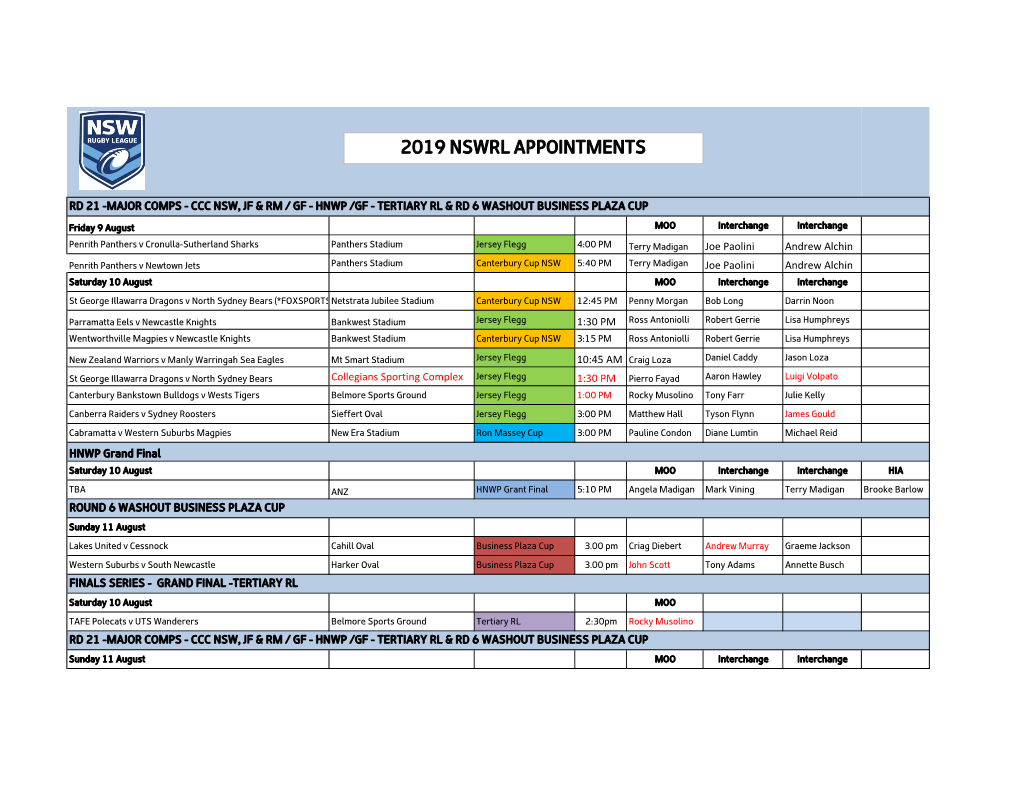 2019 Nswrl Appointments