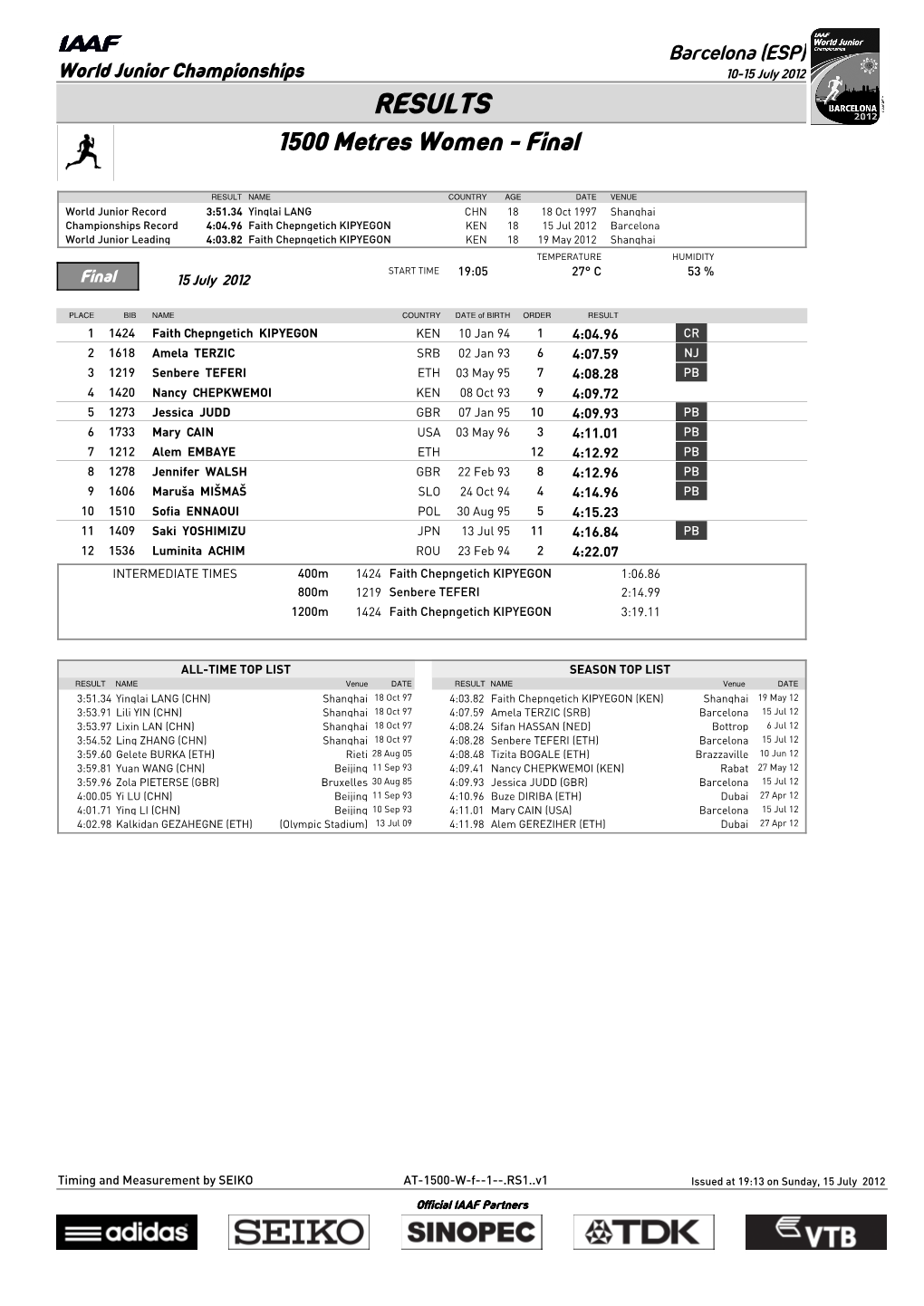 RESULTS 1500 Metres Women - Final