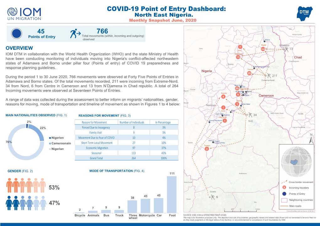 IOM Nigeria DTM COVID-19 Point of Entry Dashboard (June 2020)