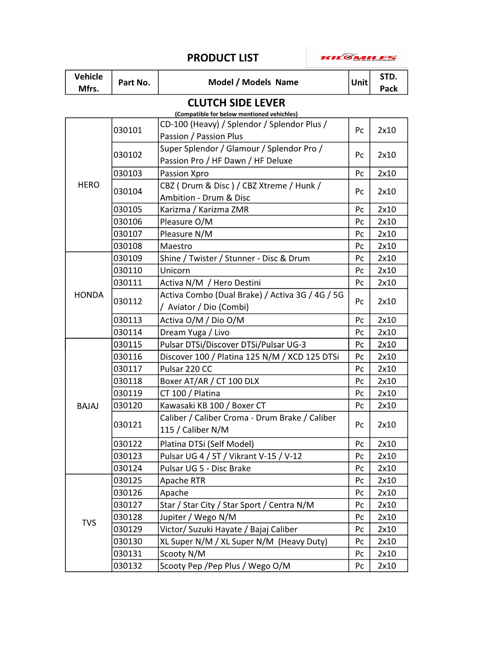 Kilomiles Auto Product Range.Xlsx