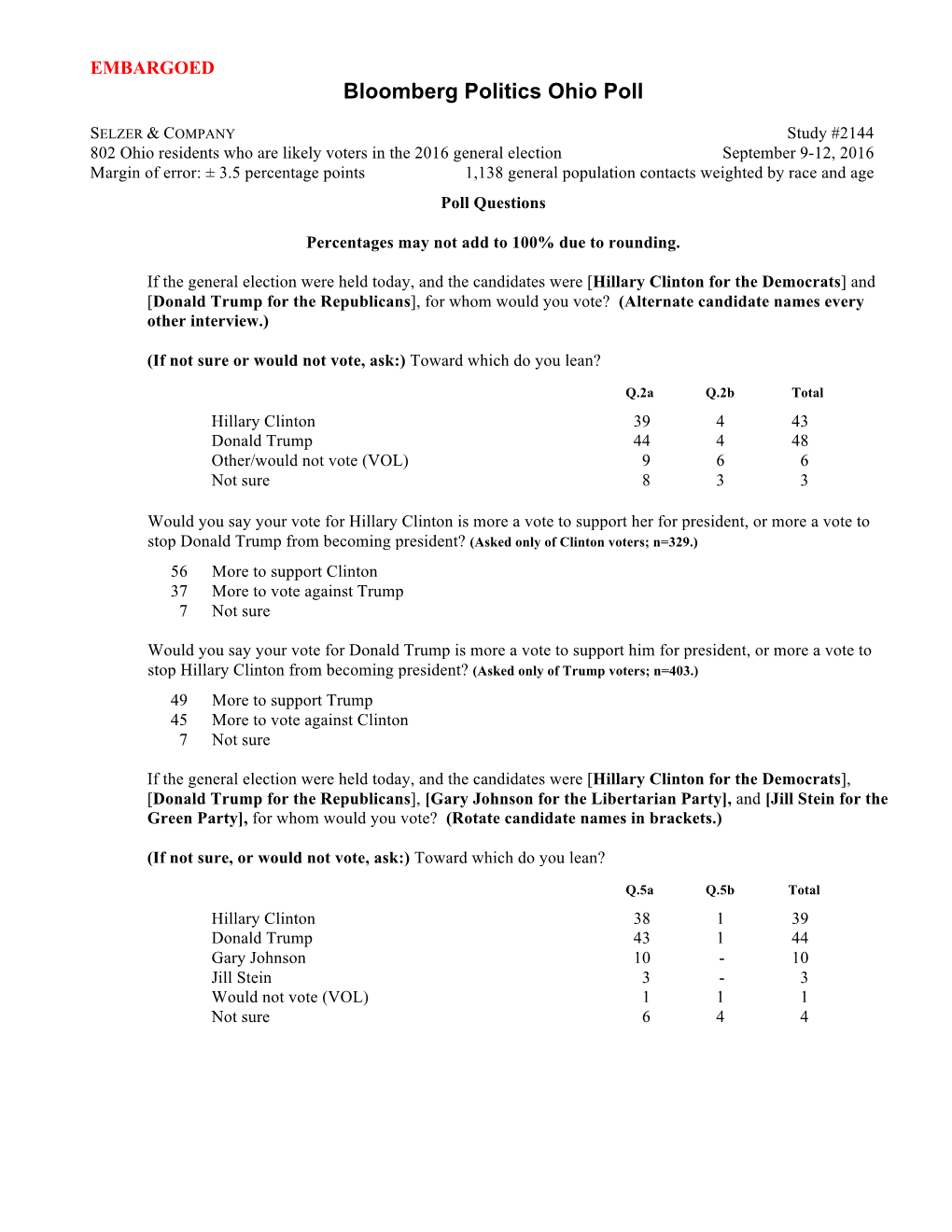 Bloomberg Politics Ohio Poll