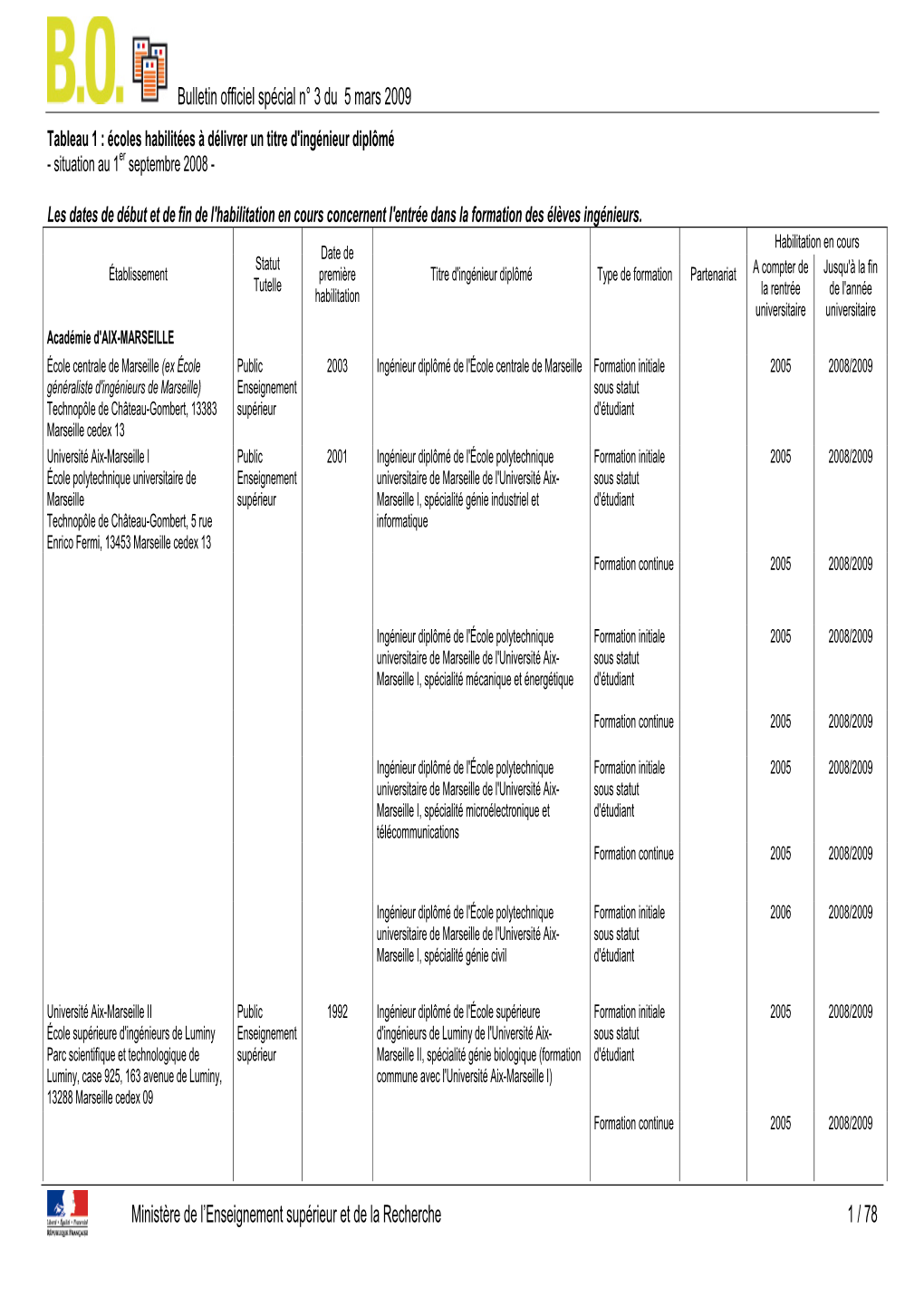 Écoles Habilitées À Délivrer Un Titre D'ingénieur Diplômé - Situation Au 1Er Septembre 2008