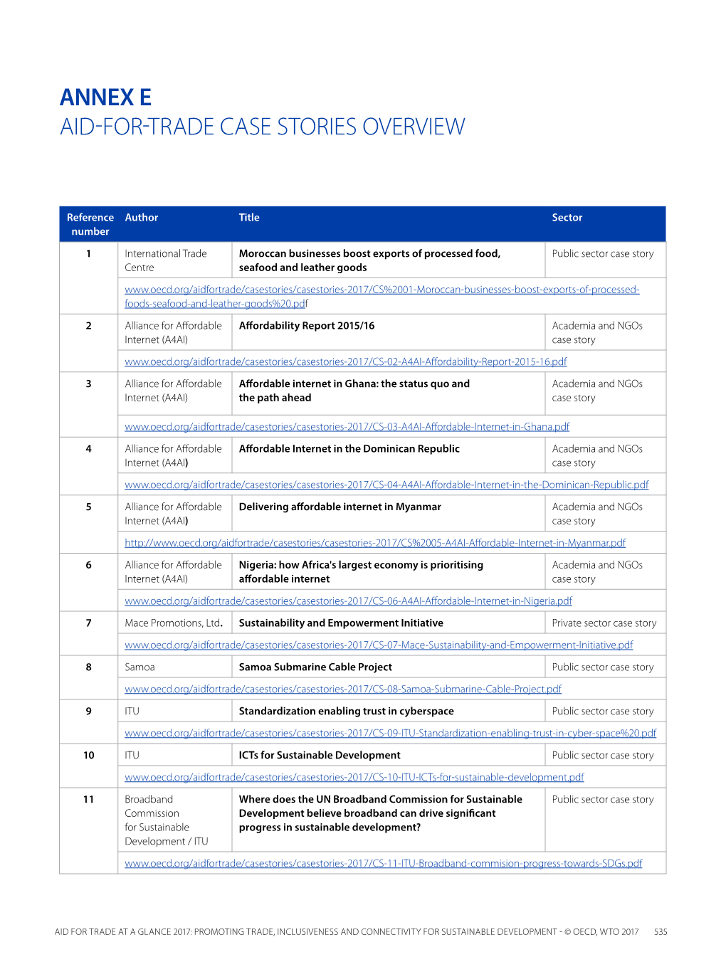 Annex E Aid-For-Trade Case Stories Overview