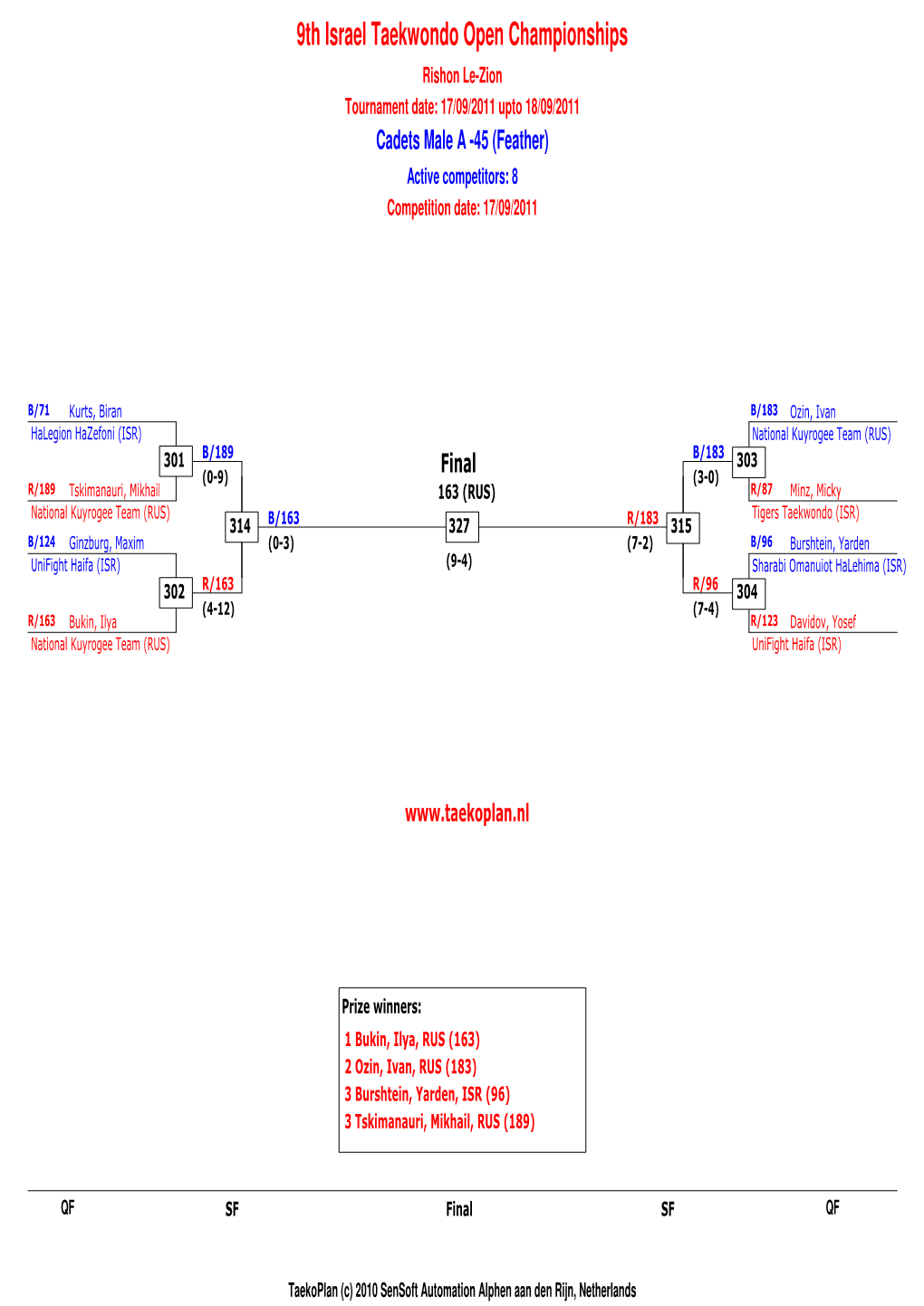 9Th Israel Taekwondo Open Championships