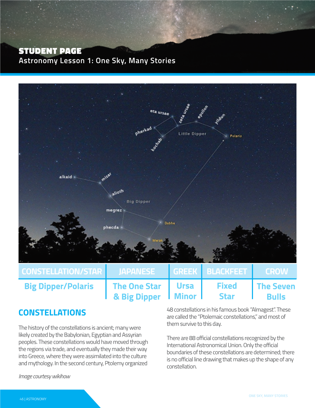 STUDENT PAGE CONSTELLATION/STAR Big Dipper/Polaris CROW the Seven Bulls BLACKFEET Fixed Star GREEK Ursa Minor JAPANESE the One S