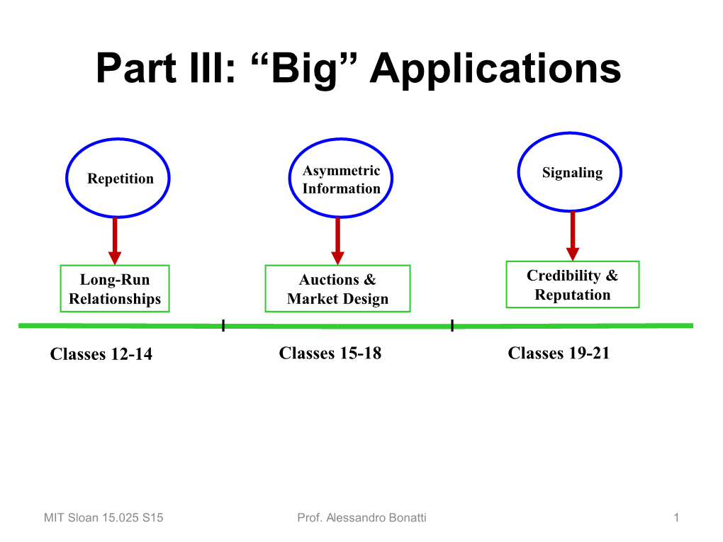 Lecture 19: Costly Signaling Vs. Cheap Talk – 15.025 Game Theory