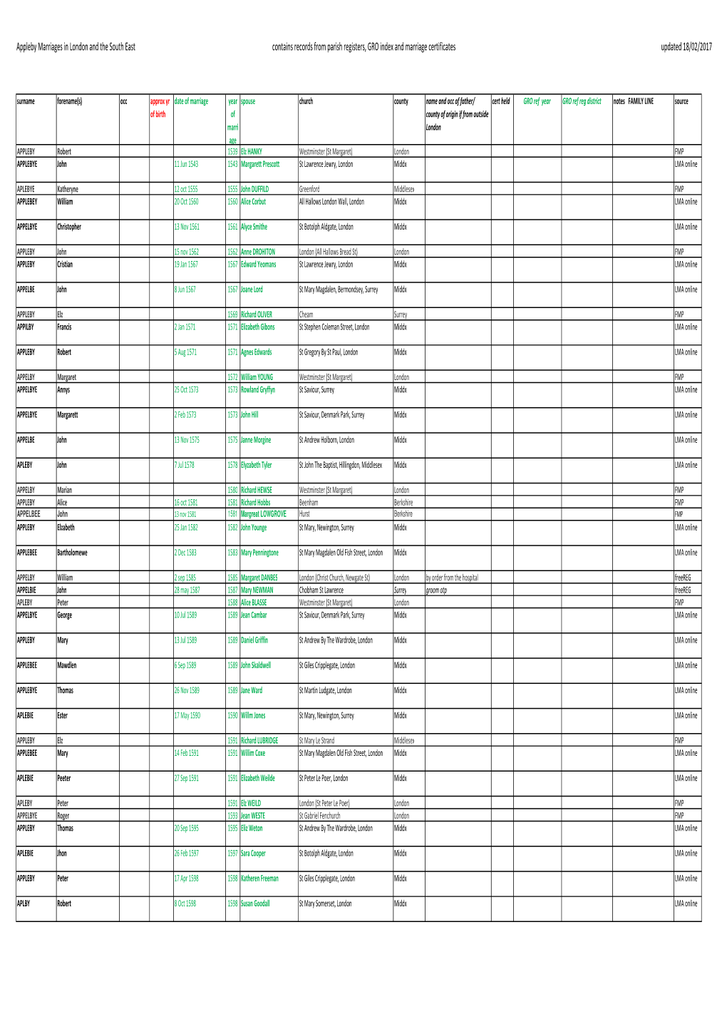 London Appleby Marriages 1560-1921.Xlsx