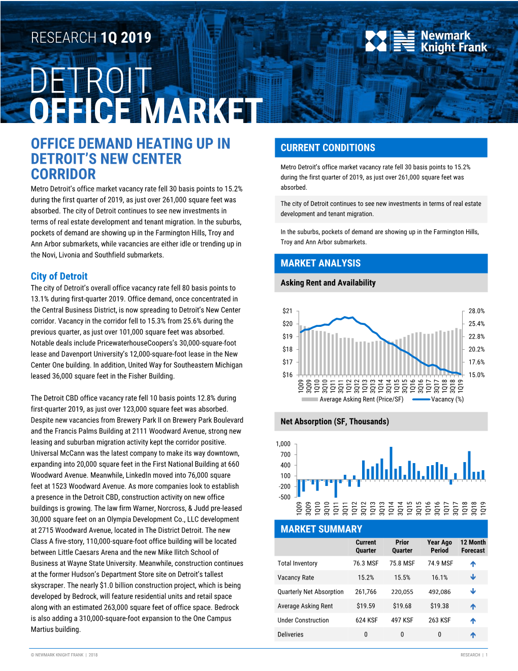 Detroit Office Market