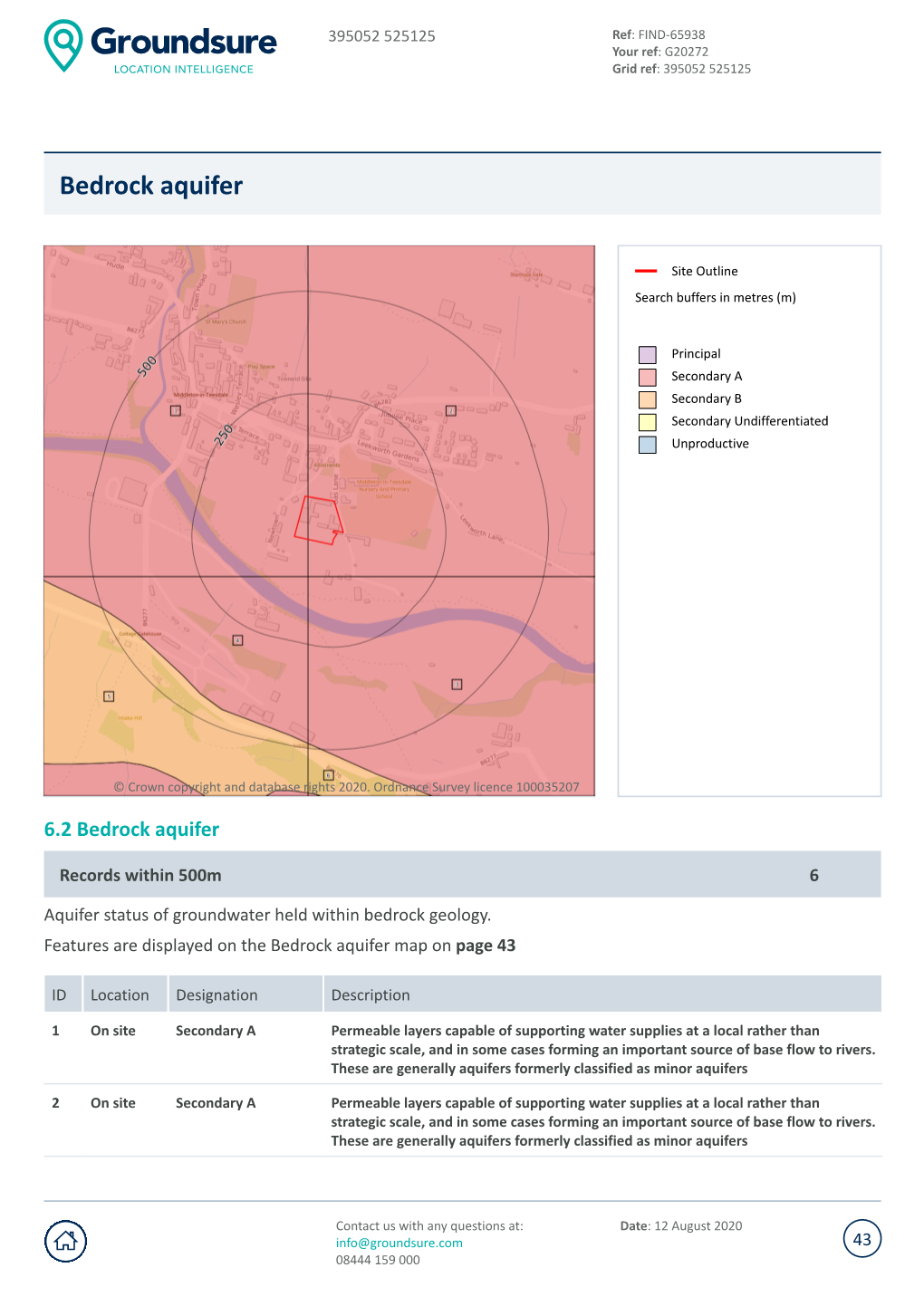 Bedrock Aquifer