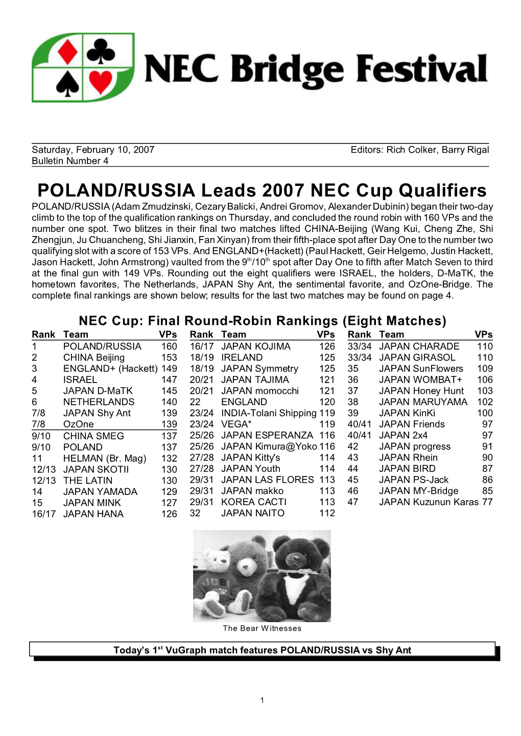 POLAND/RUSSIA Leads 2007 NEC Cup Qualifiers