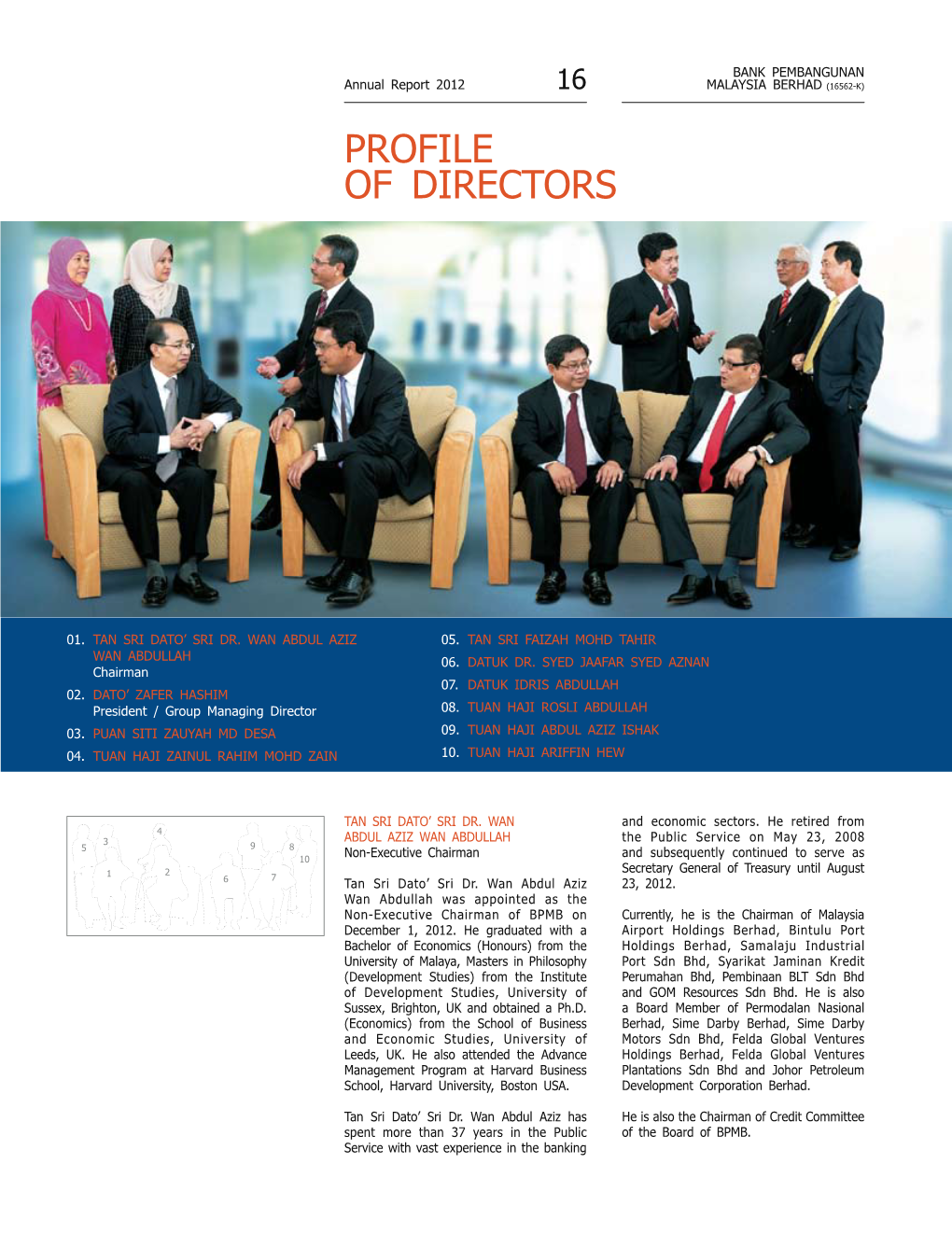 Profile of Directors