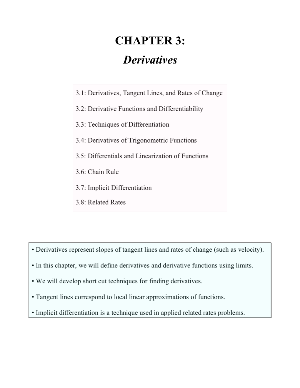 CHAPTER 3: Derivatives