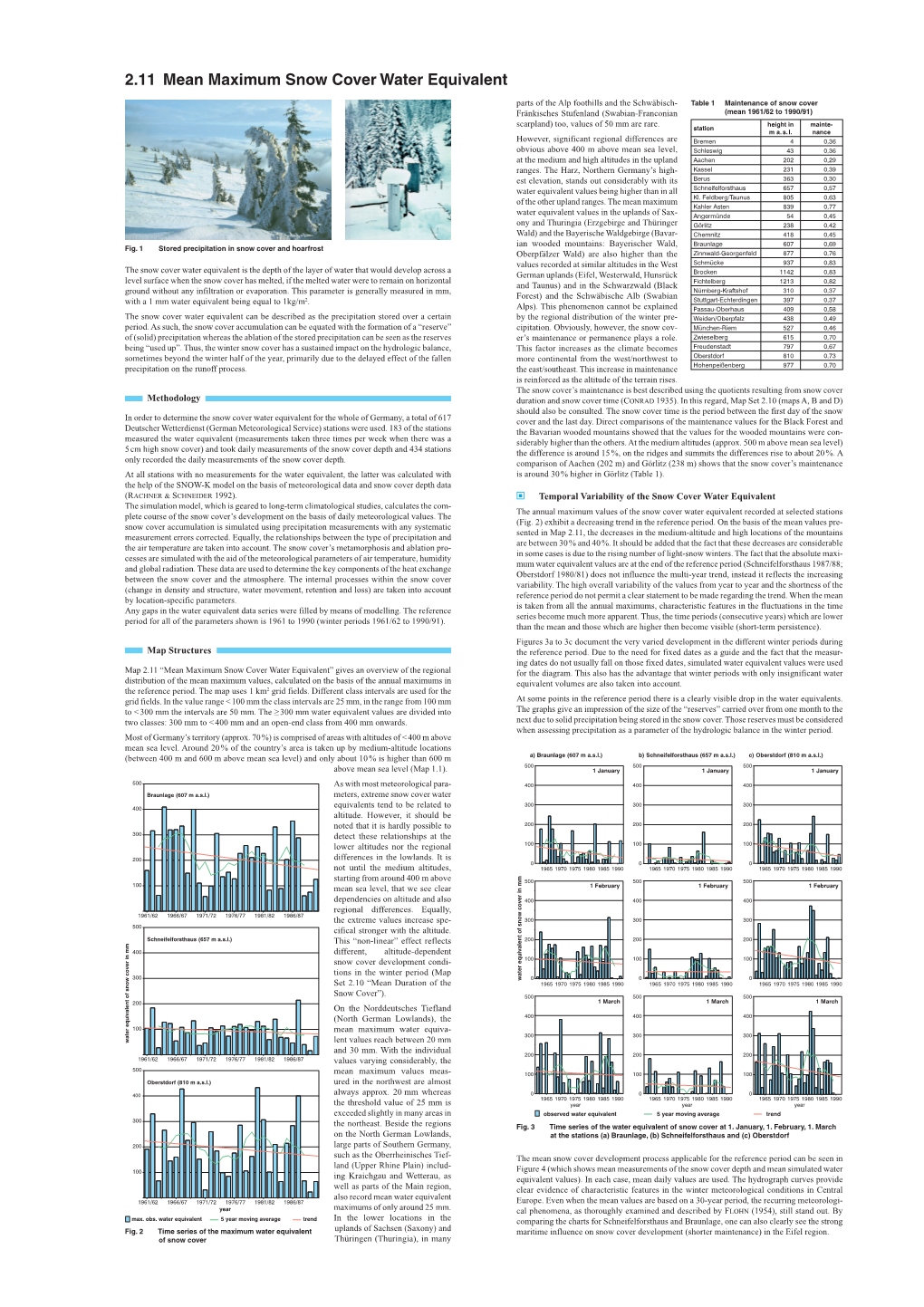 2.11 Mean Maximum Snow Cover Water Equivalent