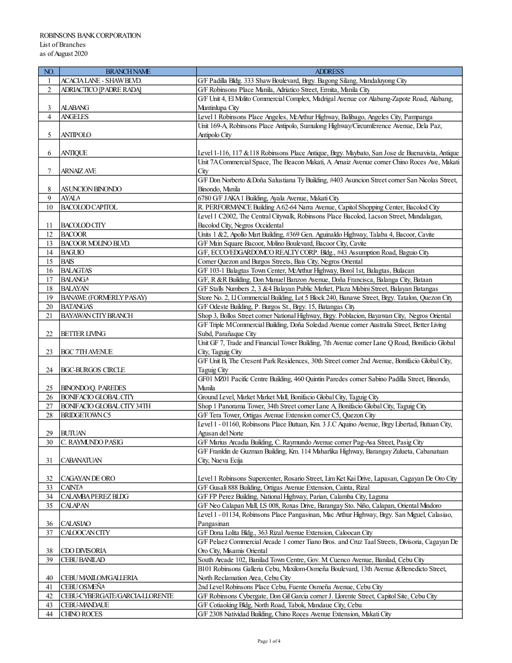 ROBINSONS BANK CORPORATION List of Branches As of August 2020