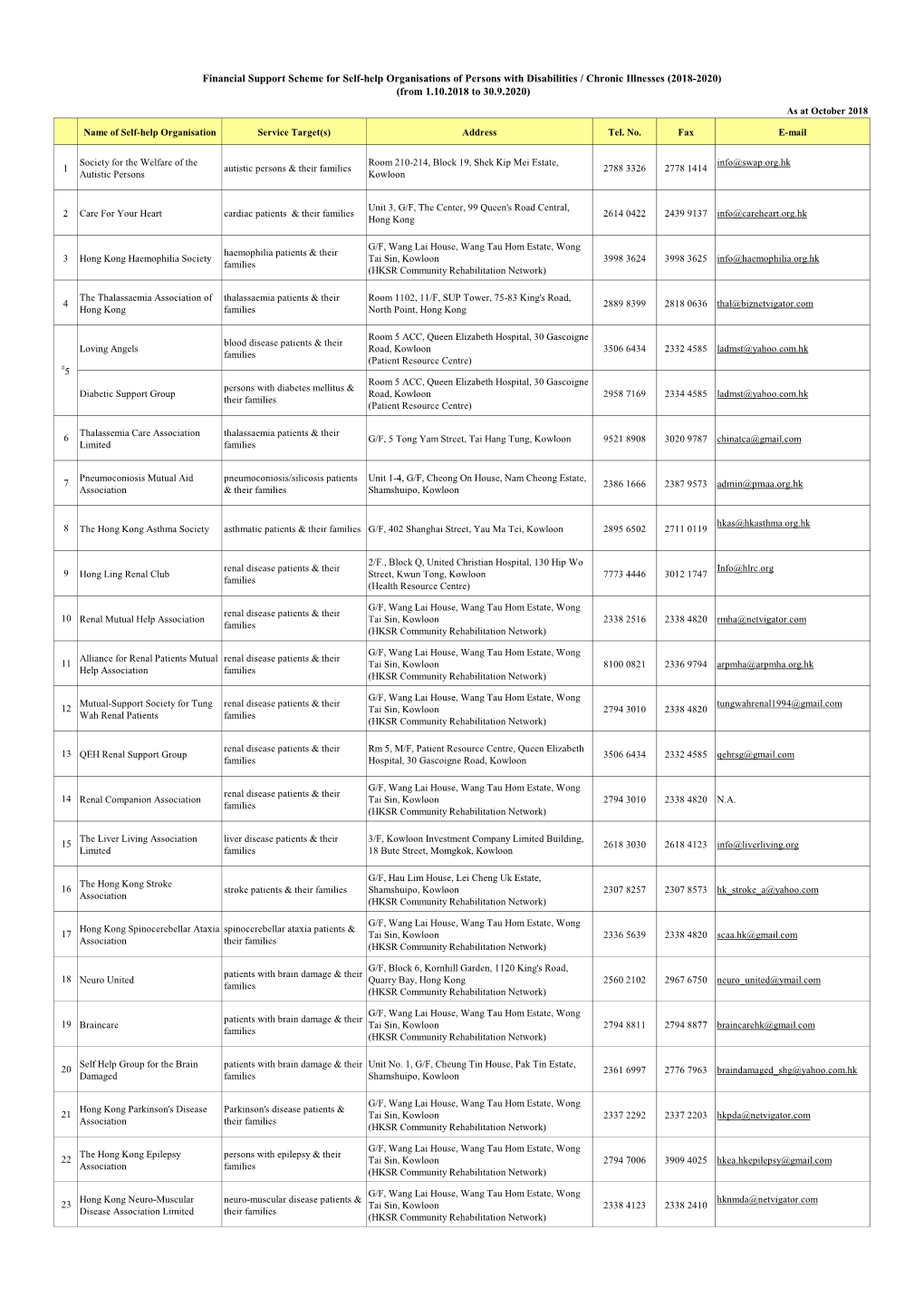 Update Homepage List of FSS (2018-2020) Eng