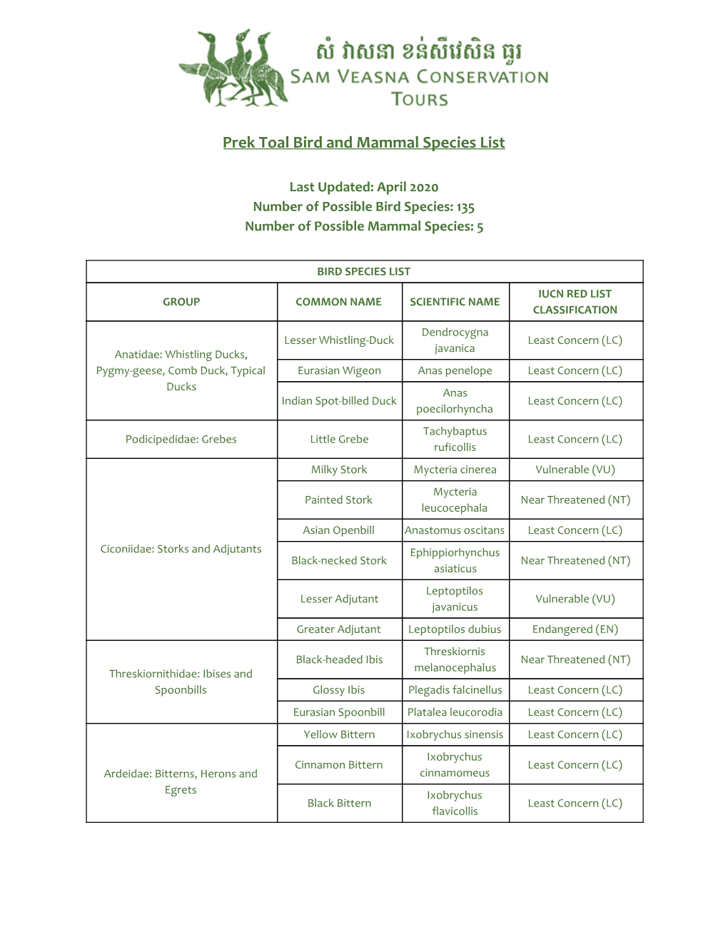 Prek Toal Bird and Mammal Species List